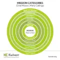 Comprehensive Mission Ecosystem
